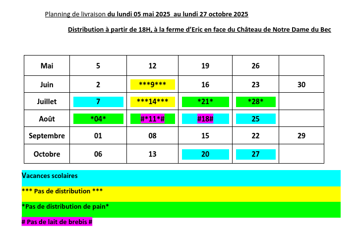 Calendrier des distributions 2025